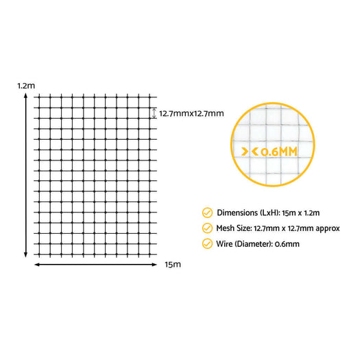 Diagram example of how the mesh wire roll is used 