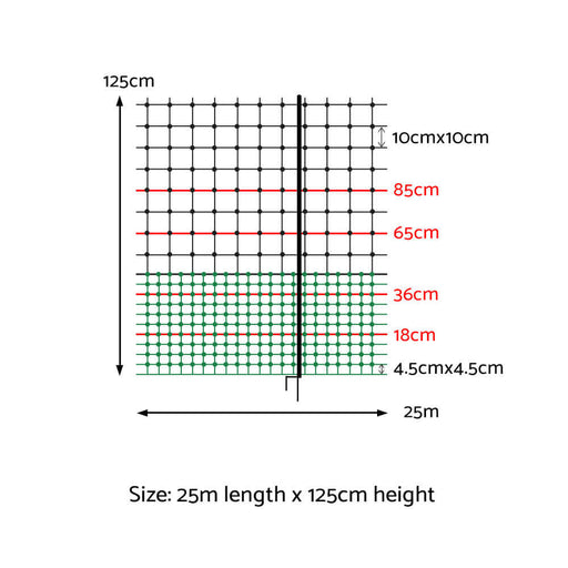 Diagram of how the electric fence netting wire is used with sizing